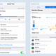Image for article titled Use the New Tools in iOS 12 and Android 9 Pie to Fight Your Phone Addiction
